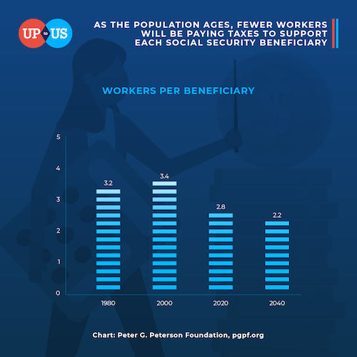 Taxes and Social Security Chart