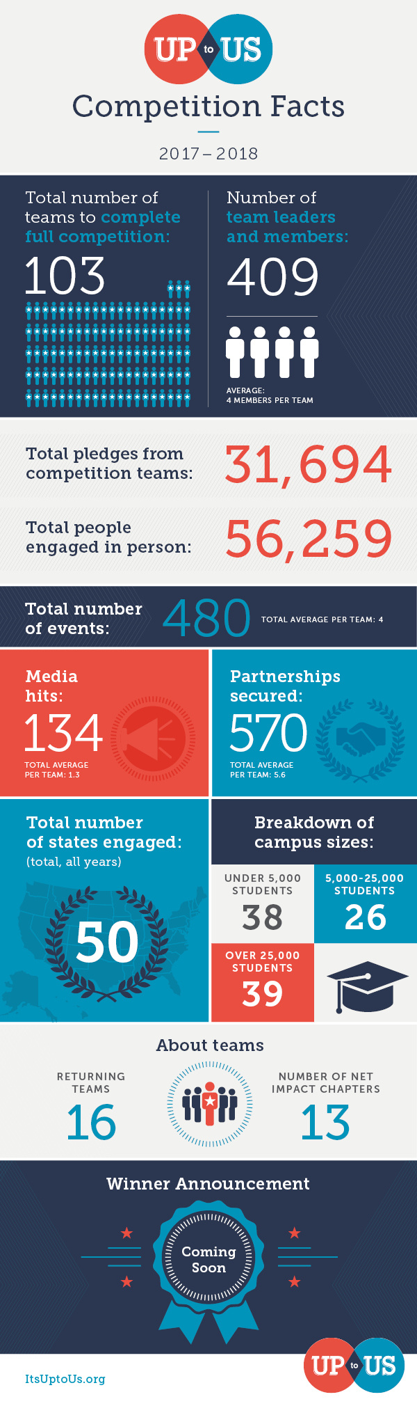 Y6 Infographic without winner-2