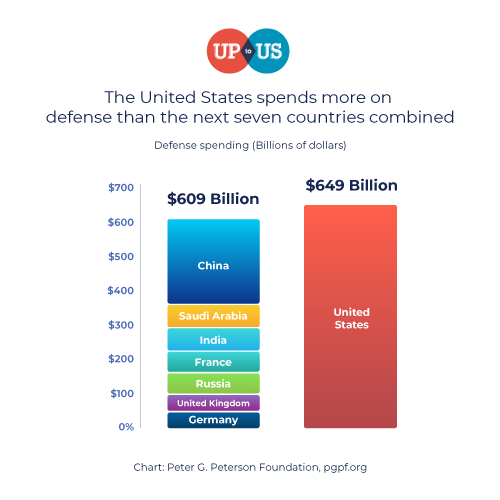 defensespending_static_square-2