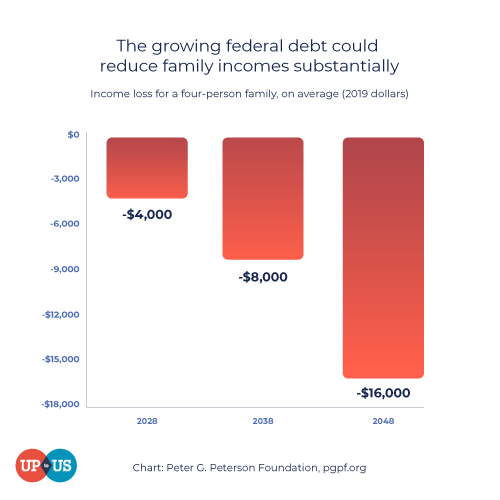 familyincomes_static_square-2