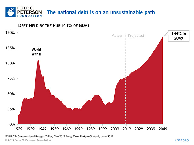 how-much-is-the-national-debt-what-are-the-different-measures-chart-1