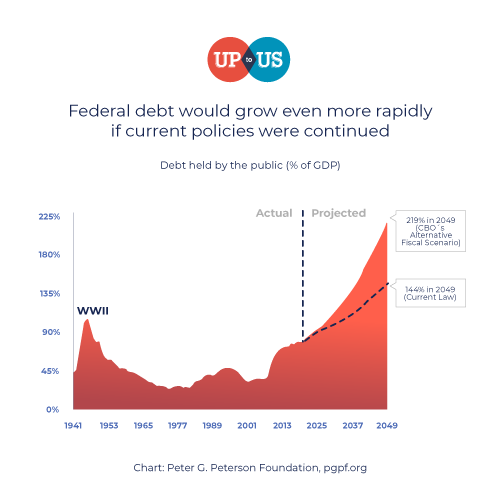 us national debt clock
